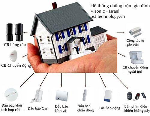 Thiết bị chống trộm gia đình – Bạn của mọi nhà